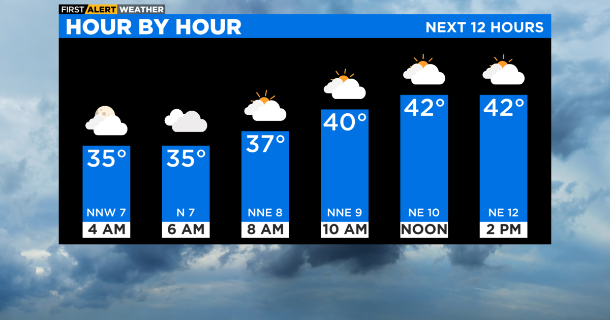 Chicago First Alert Weather Cold Continues Cbs Chicago