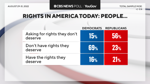9-5-rights-by-party.png 