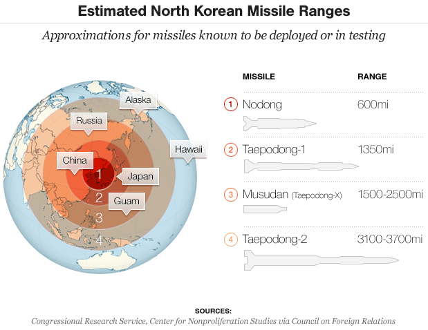 Missile Map North Korea 