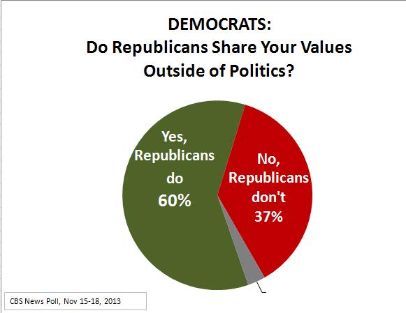 chart 1 - Democrats.JPG 