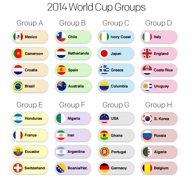 Germany vs. Portugal: 2014 FIFA World Cup, Group G Match Preview
