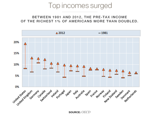 top-incomes.jpg 