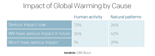impact-of-global-warming-by-causetable.jpg 
