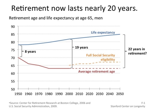 graph-1-average-retirement2.jpg 