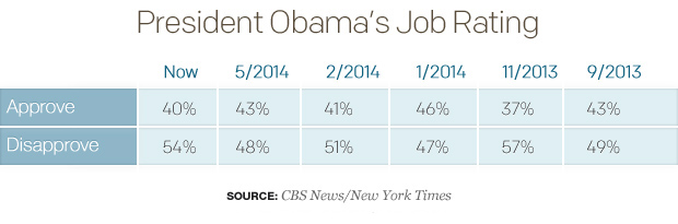 table-president-job-rating.jpg 