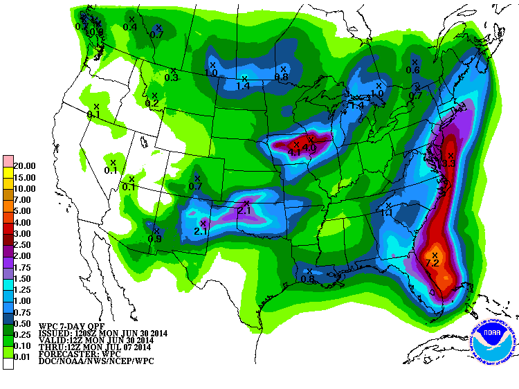 Projected Rainfall 