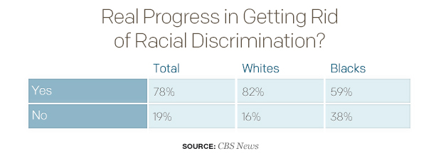 real-progress-in-getting-rid-of-racial-discrimination.jpg 