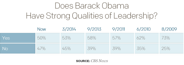 does-barack-obama-have-strong-qualities-of-leadership.jpg 