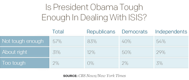 is-president-obama-tough-enough-in-dealing-with-isis.jpg 
