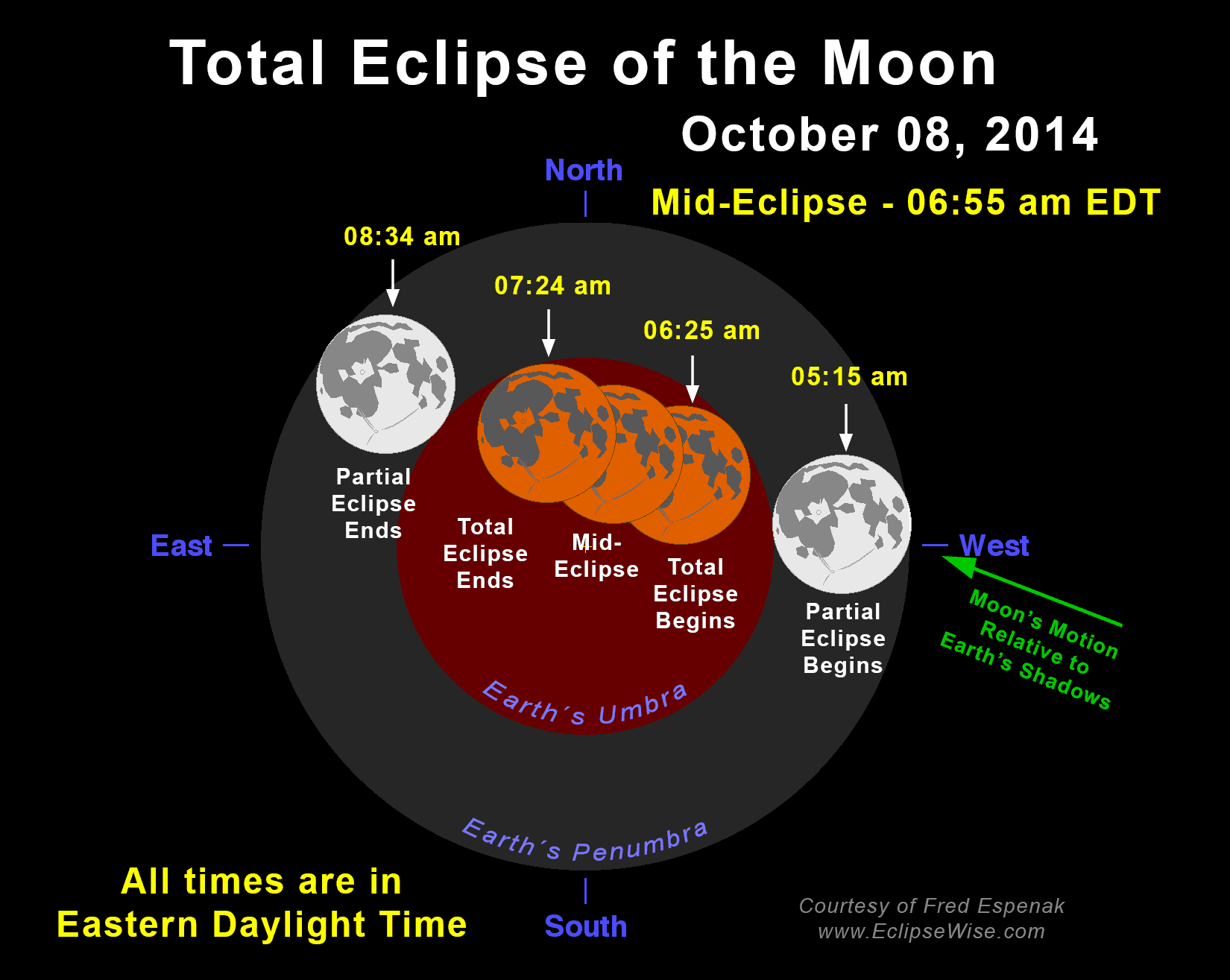 Total Eclipse Of The Moon 