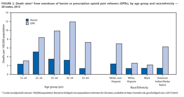 figure-2-opioid-abuse-620w.jpg 