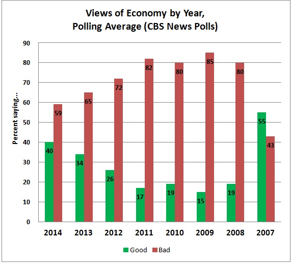 salvanto-1-6-econ-trends.jpg 