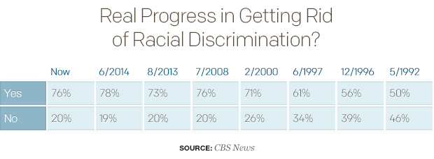 real-progress-in-getting-rid-of-racial-discrimination-1.jpg 
