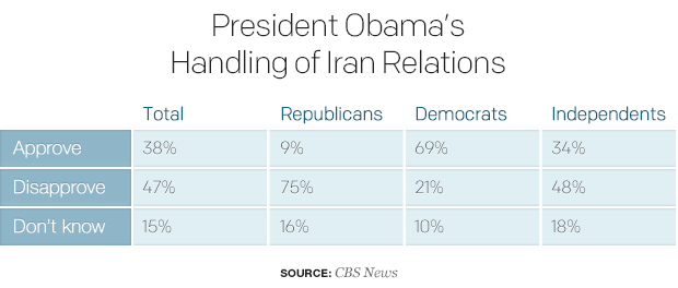 president-obamas-handling-of-iran-relations.jpg 