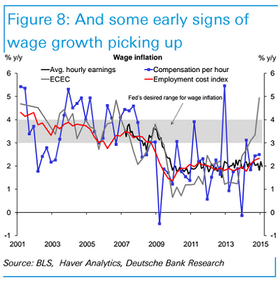 wages032715.png 