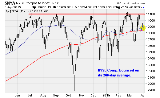 Nyse deals composite index