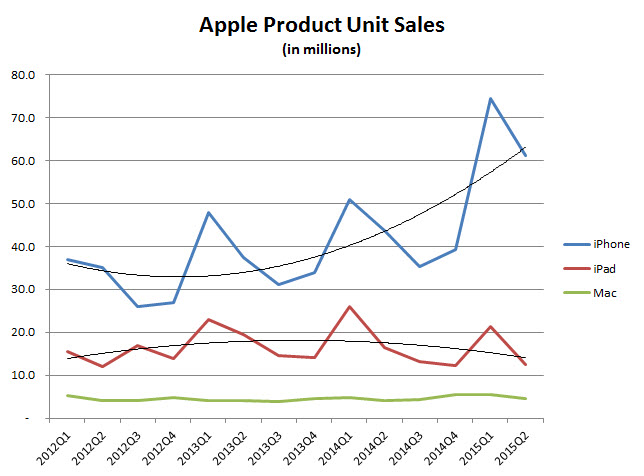 appl-product-unit-sales.jpg 