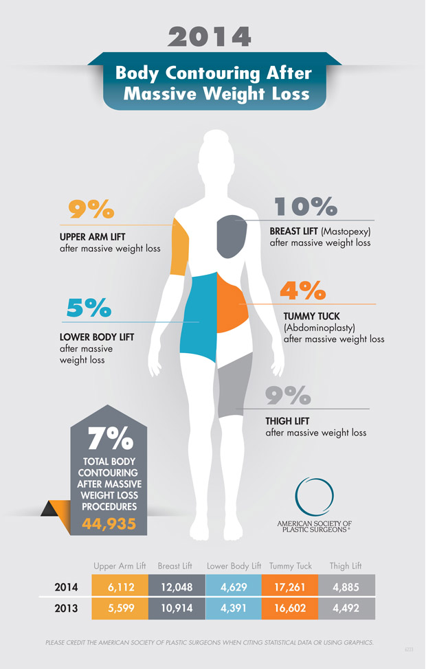 body-contouring-after-massive-weight-loss-infographic.jpg 
