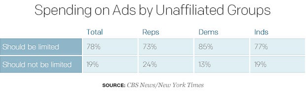 spending-on-ads-by-unaffiliated-groups.jpg