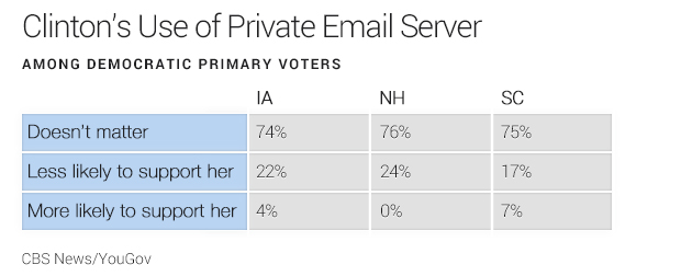 clintons-use-of-private-email-server.jpg 