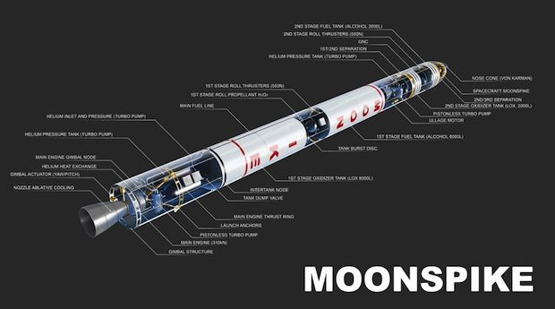 moonspike-rocket-infographic.jpg 