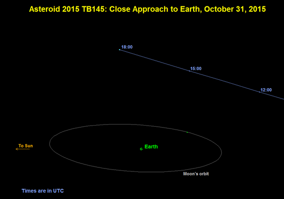 asteroid-2015-tb145-oct-31-2015.jpg 