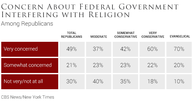 06-concern-about-federal-government-interfering-with-religion-1.jpg 