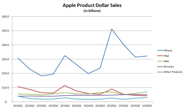 apple-product-dollar-sales.jpg 