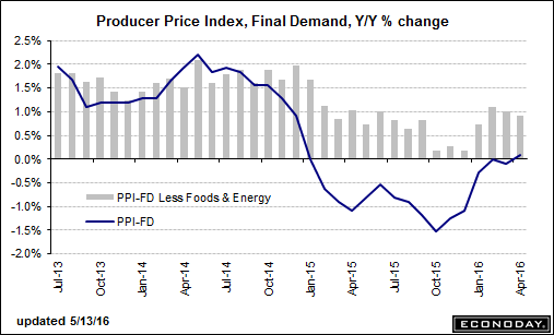 inflation051316.gif 