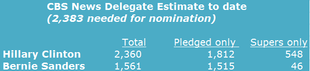 delegate-count.png 