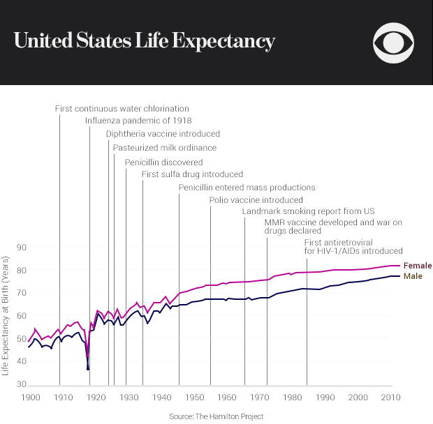 01-united-states-life-expectancy.jpg 