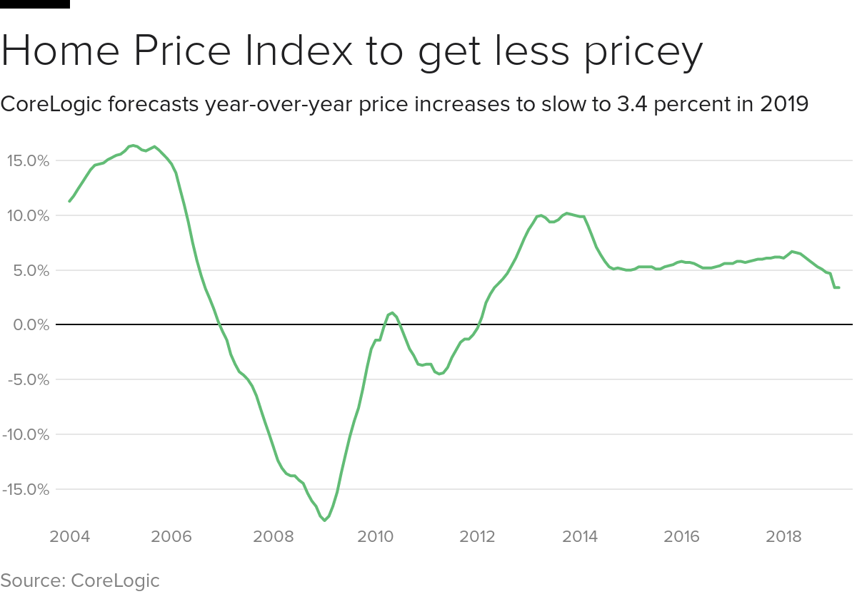 corelogic-price-index.png 