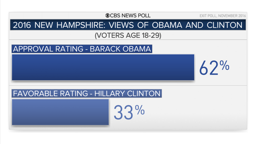 23307-nh-obama-hrc-young.png 