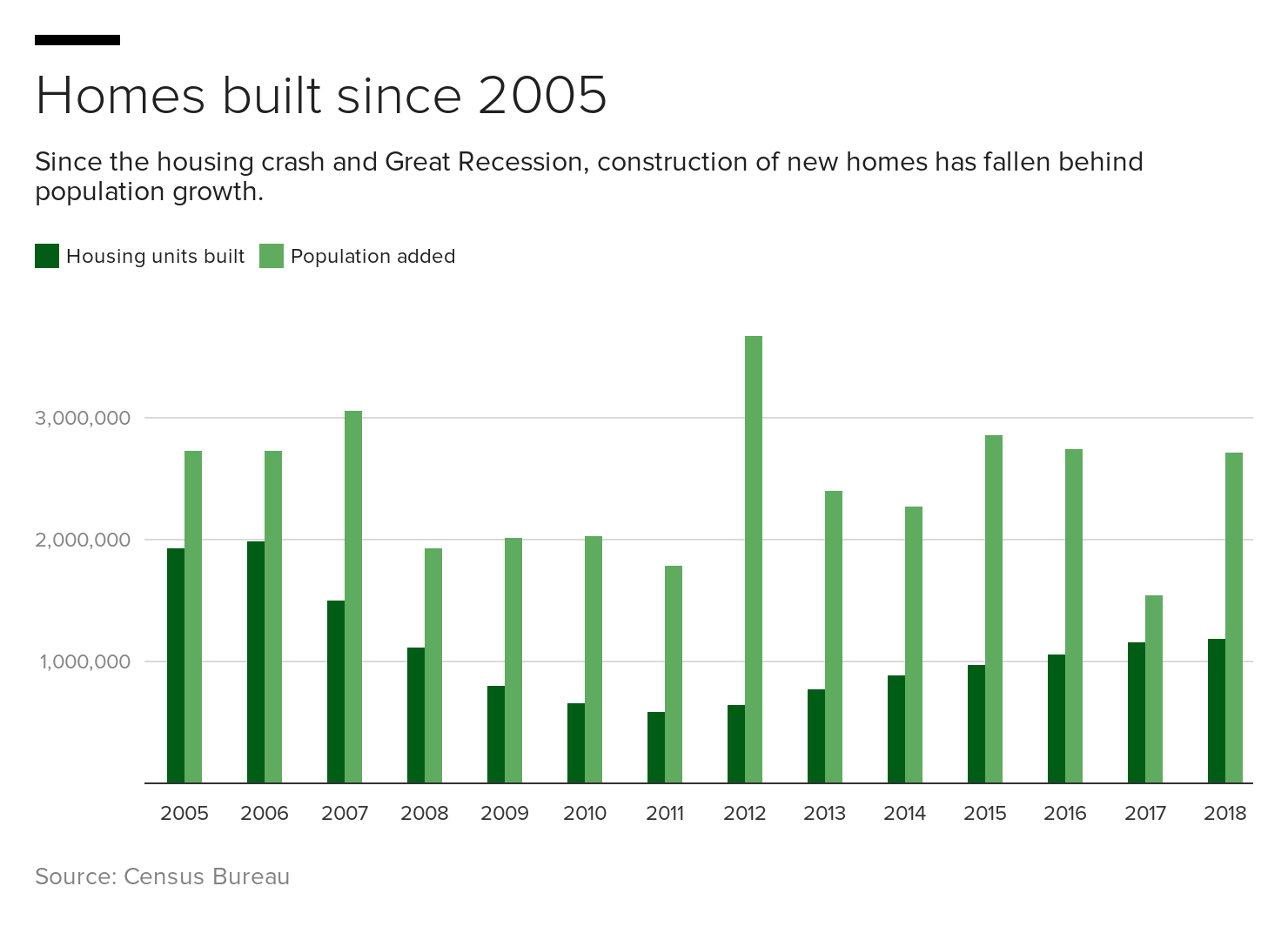 rksml-homes-built-since-2005.png 