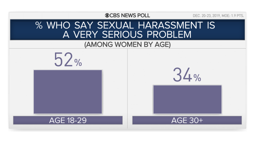13-harass-women-by-age.png 