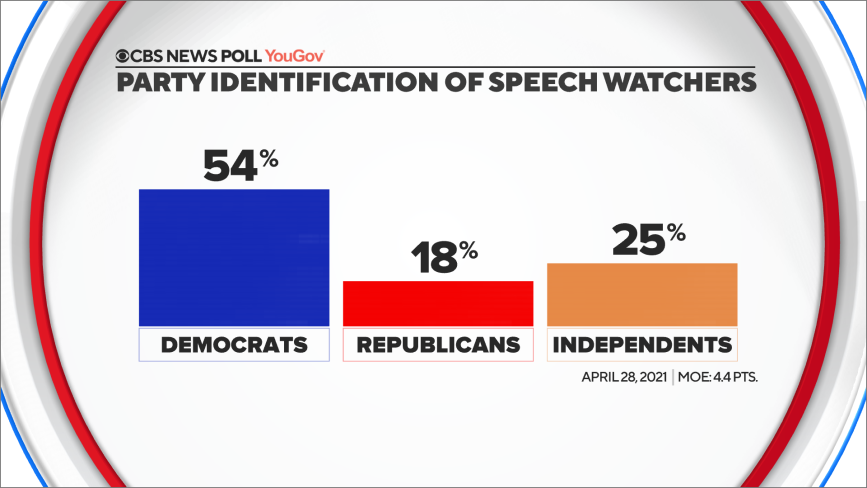 party-id-speech-watchers.png 