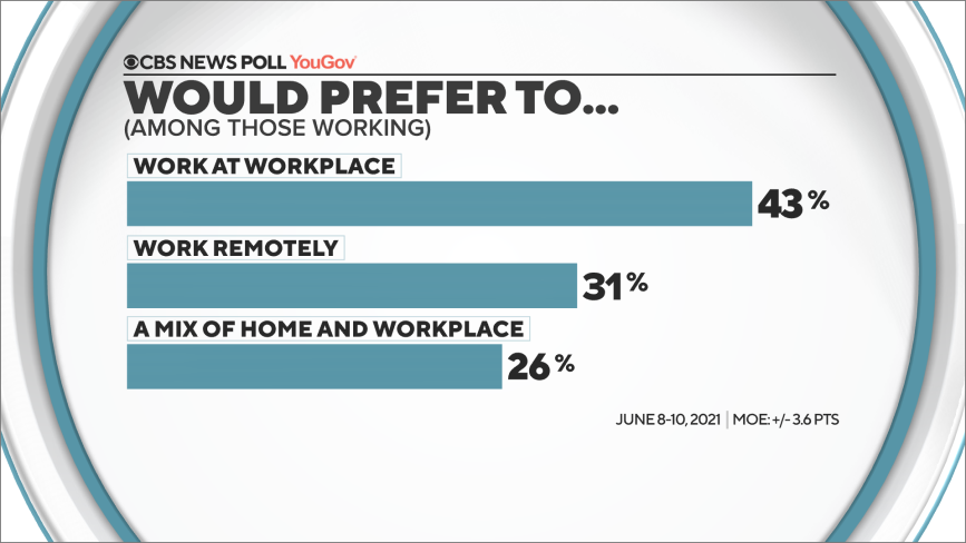5-where-do-you-prefer-to-work-from.png 