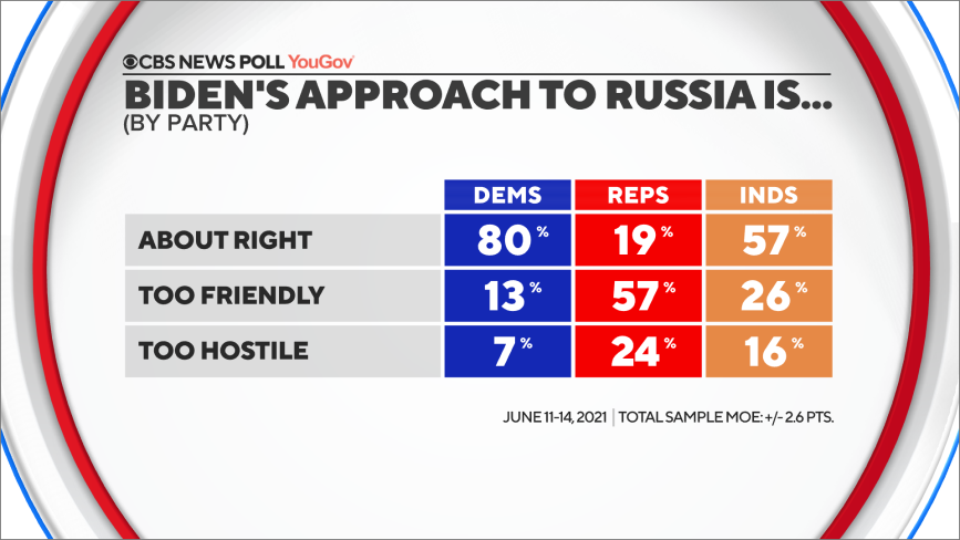 3-biden-approach-russia-party.png 