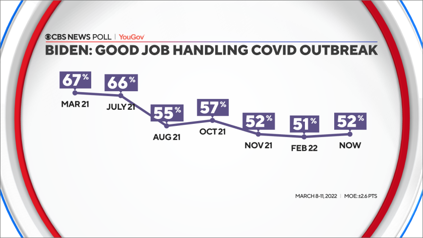 41-biden-job-covid-line-chart.png 
