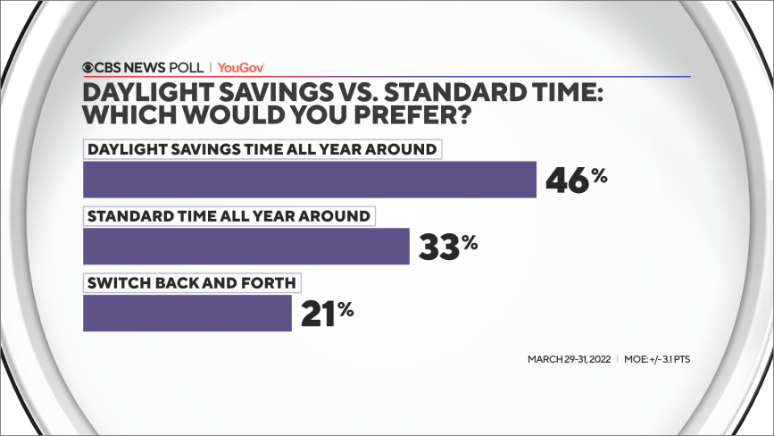 What is daylight saving time and which countries are changing their clocks?, Business and Economy News