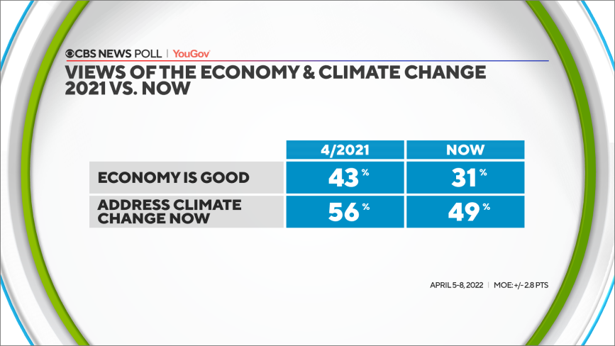 3-econ-climate-2021-now.png 