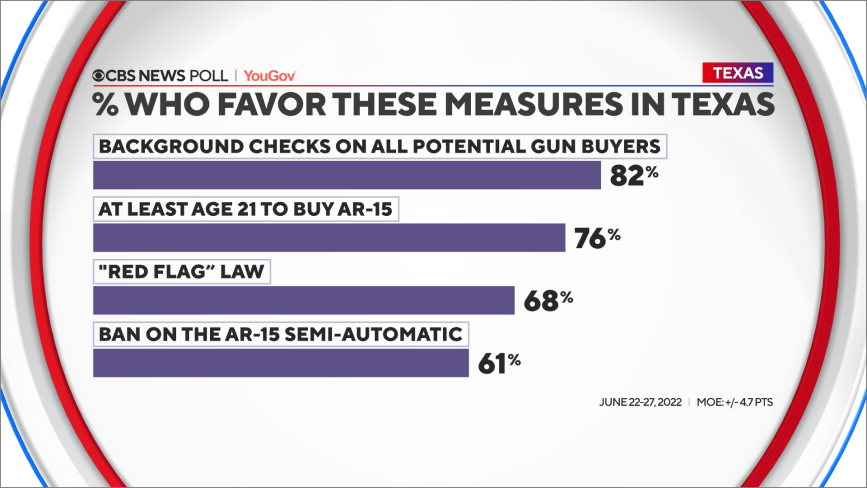 tx-favor-measures-guns.png 