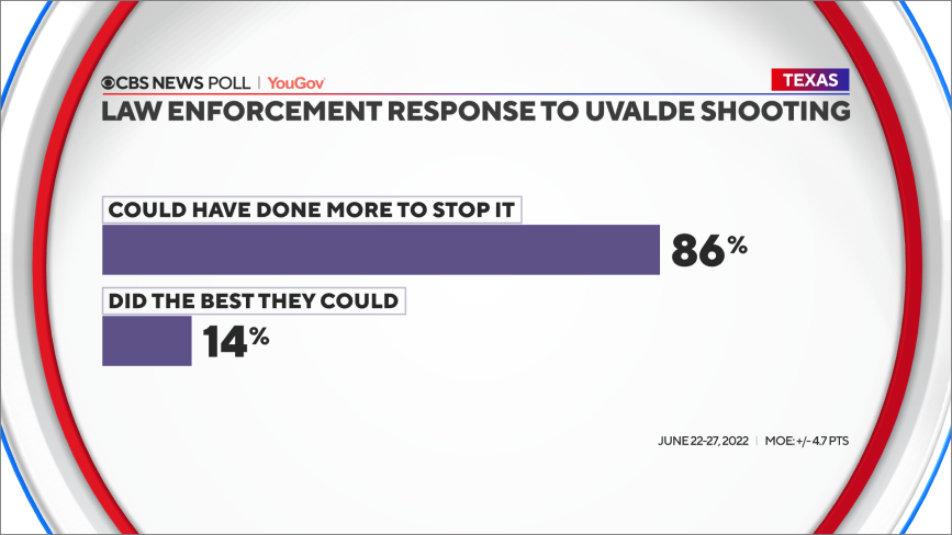 law-enforment-uvalde.png 