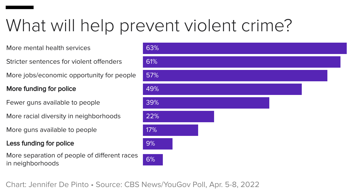 april-what-will-help-prevent-violent-crime.png 