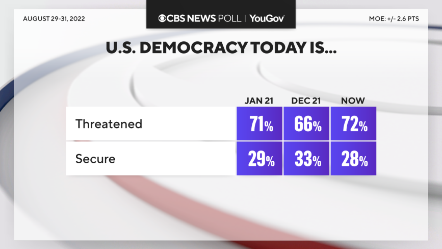 democracy-threatened-trend.png 