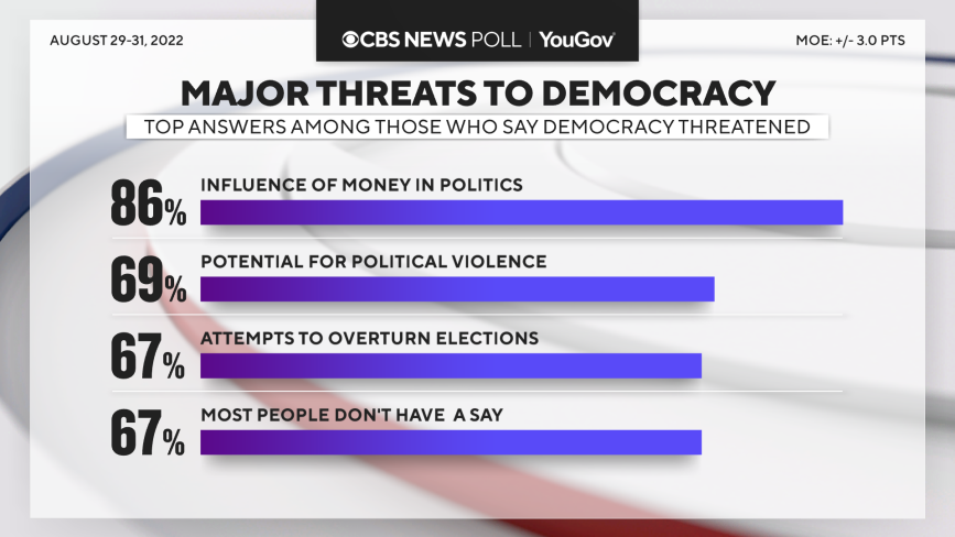 democracy-threats-all.png 