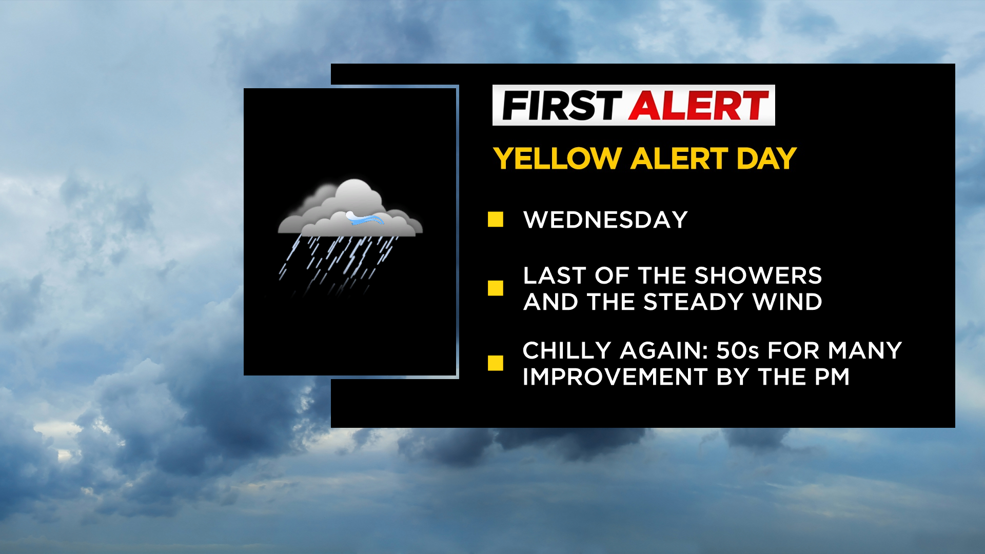 First Alert New York Yellow Alert day for Wednesday due to last of the showers and the steady wind, plus chilly again. 