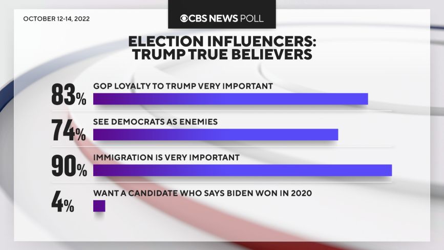 trump-true-believers.png 