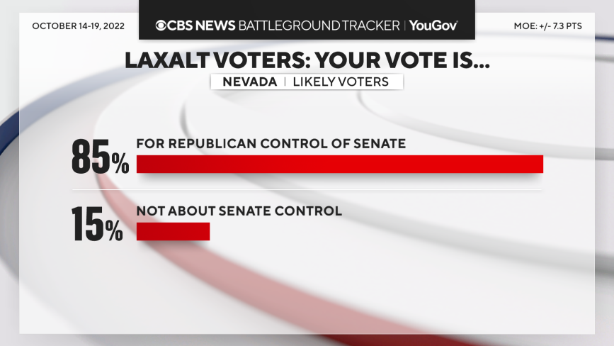 laxalt-voters-about-control.png 