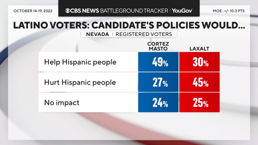 latino-vote-hispanic-policies.png 